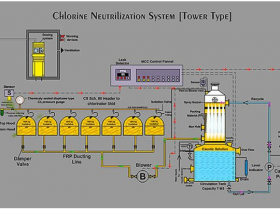 typical_scrubbing_system